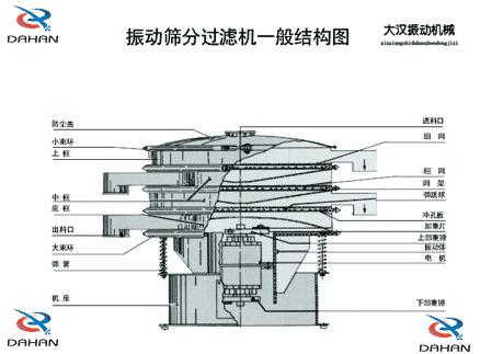 振動篩分機結(jié)構圖