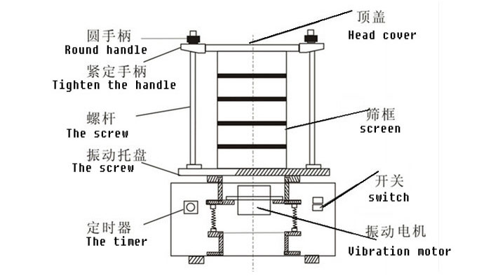 頂擊式振篩機(jī)結(jié)構(gòu)圖